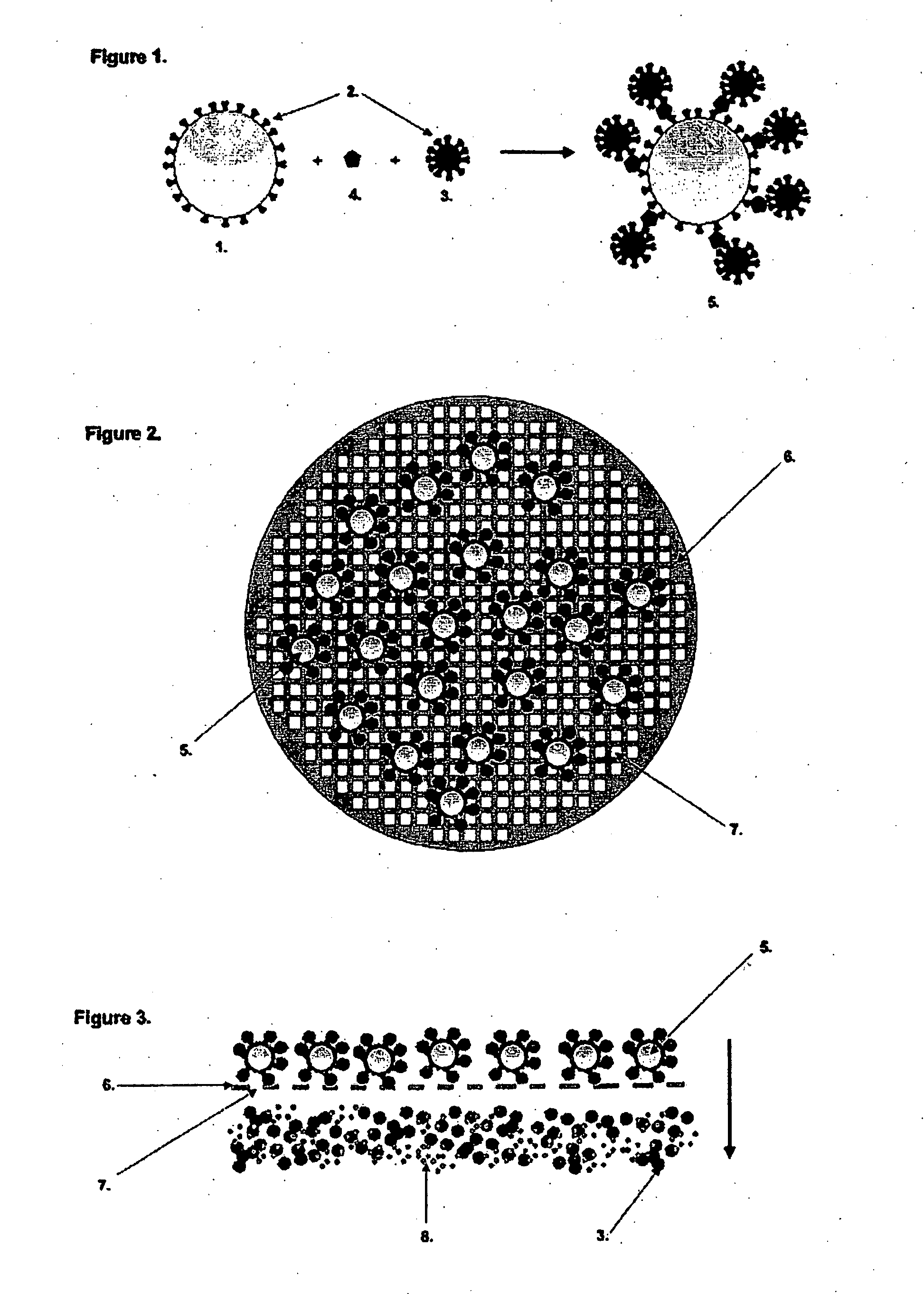 Particle Based Binding Assay