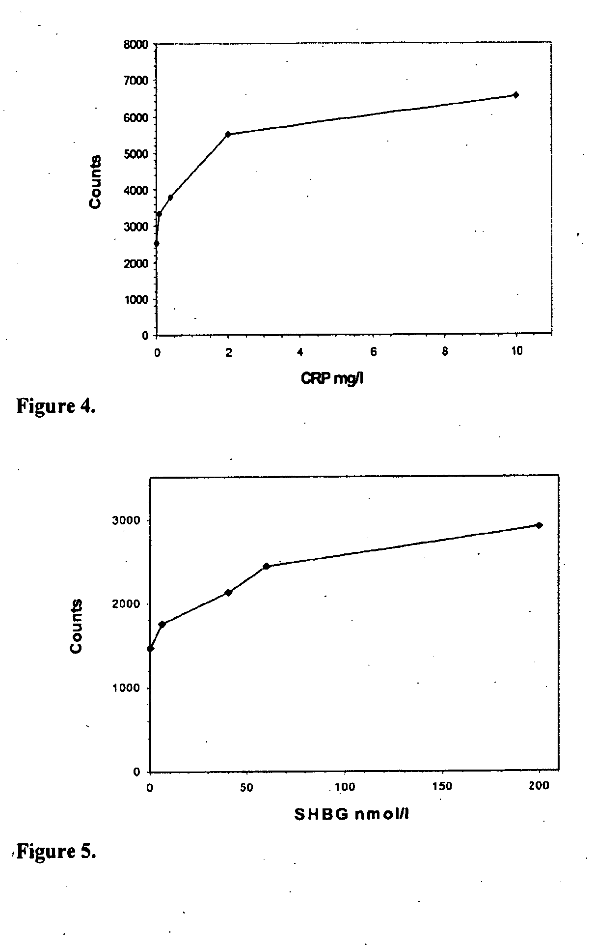 Particle Based Binding Assay