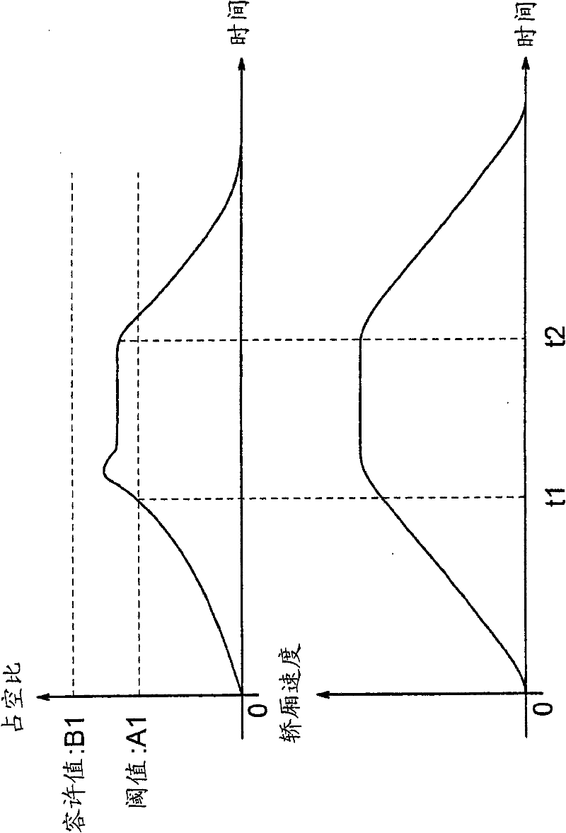 Elevator control device