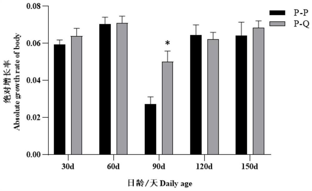 Method for Inducing Pengze Crucian Carp Gynogenetic Development by Culperus chinensis