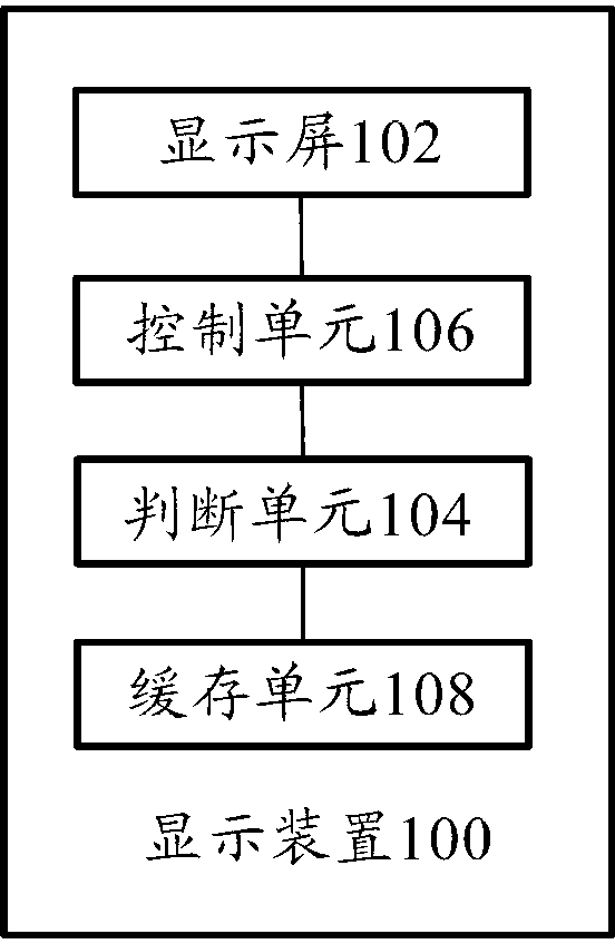 Display device and screen backlight control method