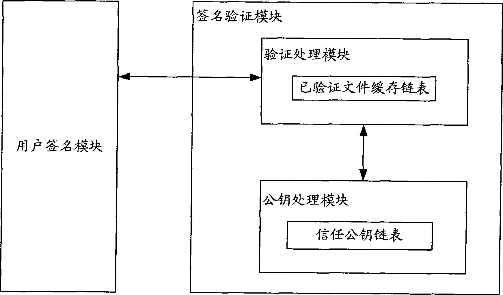 System and method for verifying file code signature