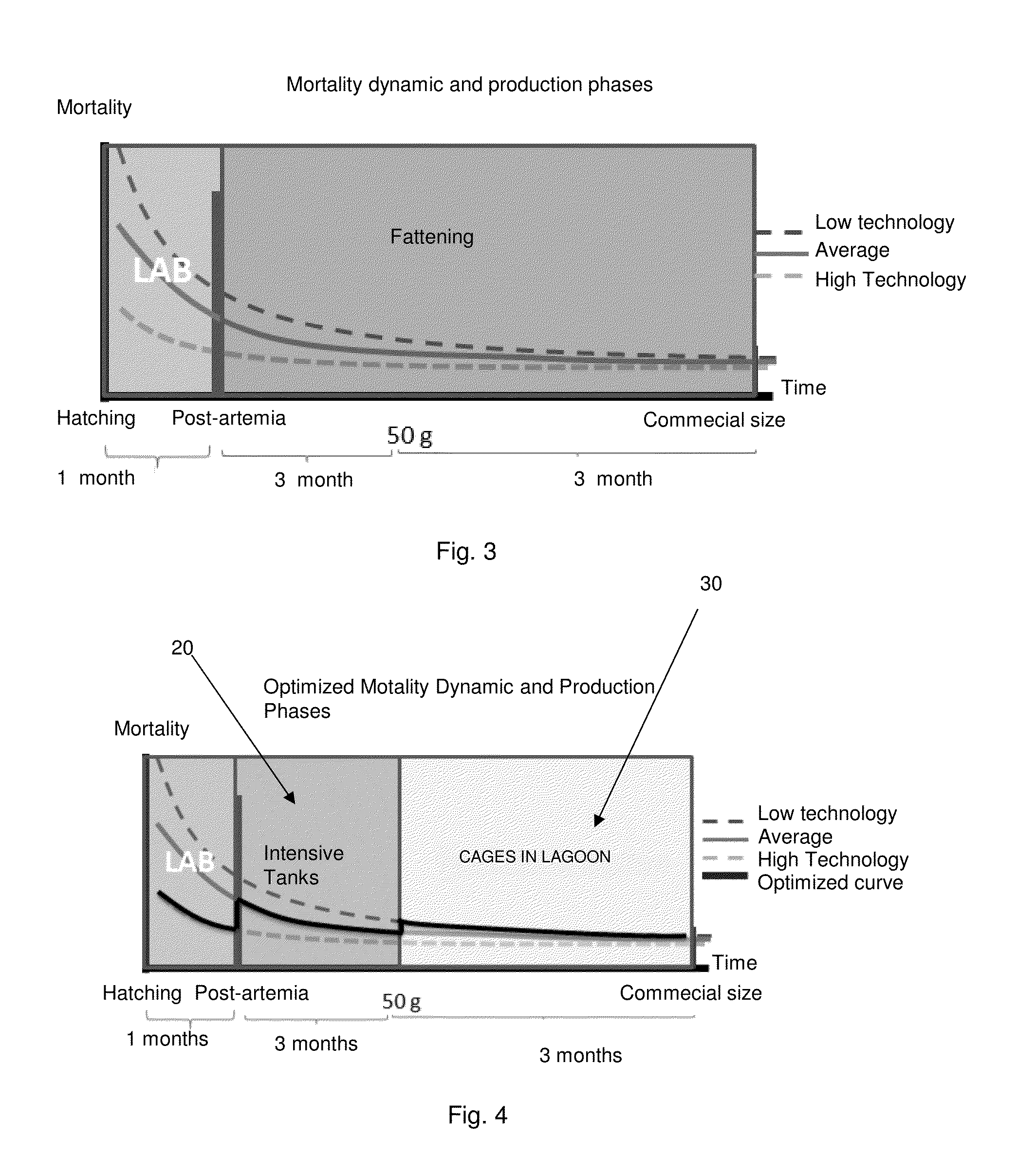 Method and system for aquaculture