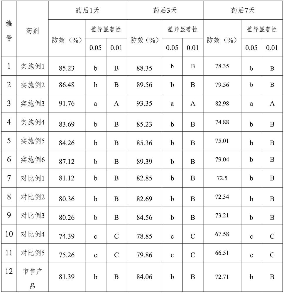 A kind of microemulsion taking emamectin benzoate as active ingredient and preparation method thereof