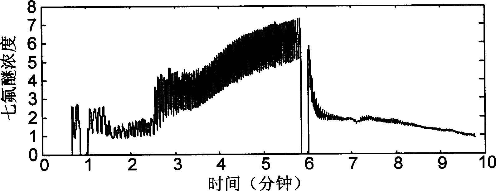 Method for automatic real-time estimating anesthesia depth