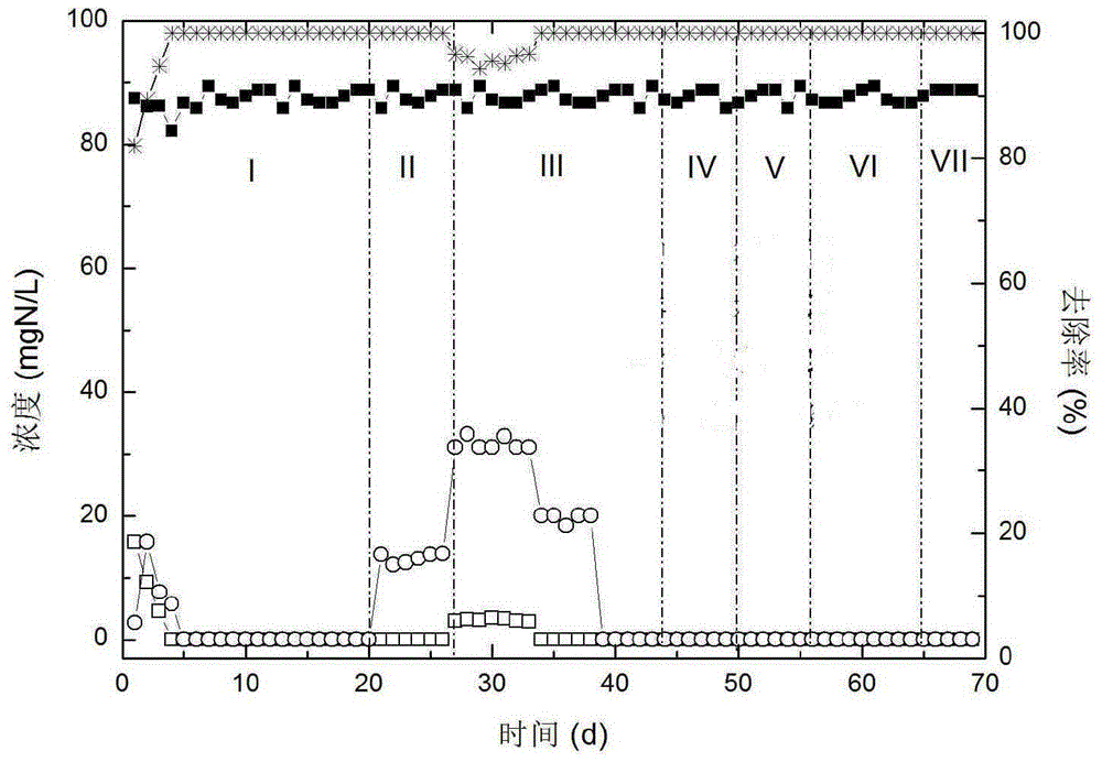 A rapid cultivation method of polyculture denitrification and desulfurization granular sludge