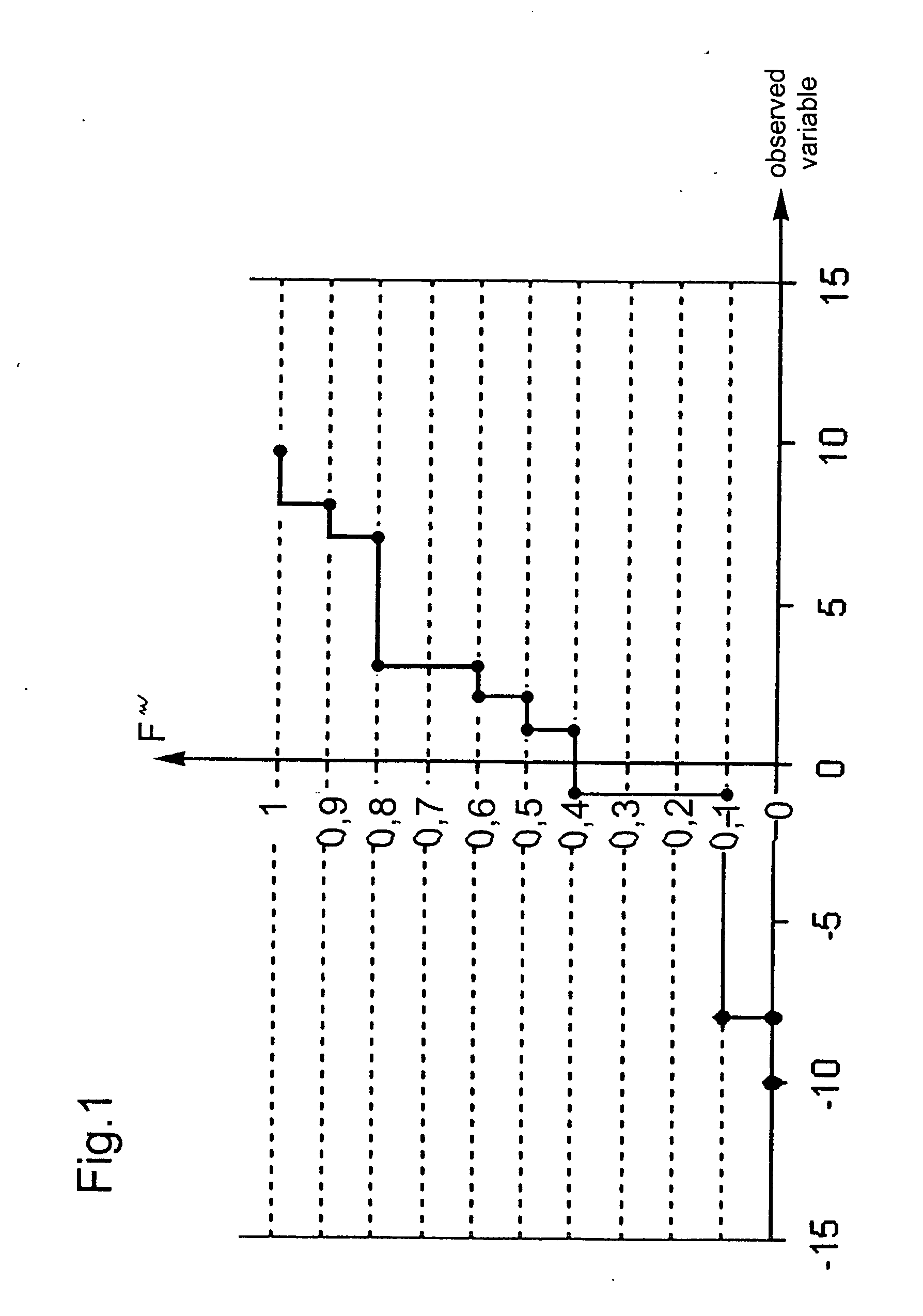 Method and system for the statistical control of industrial processes