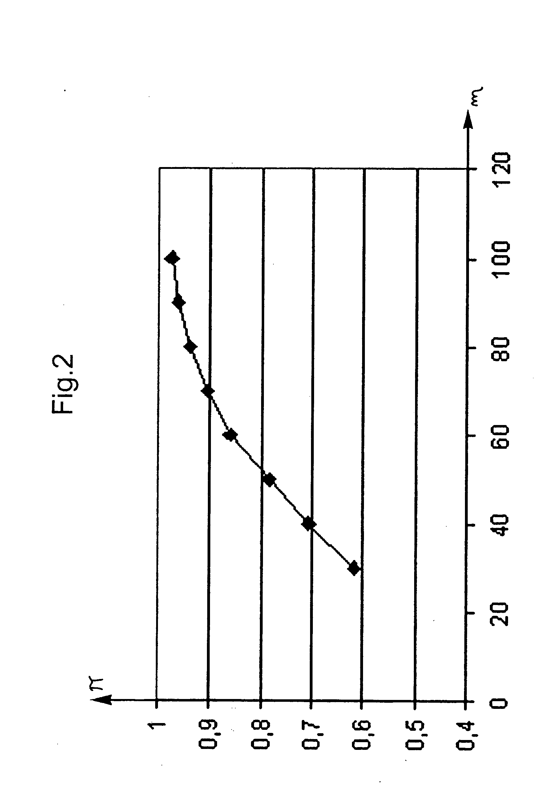 Method and system for the statistical control of industrial processes