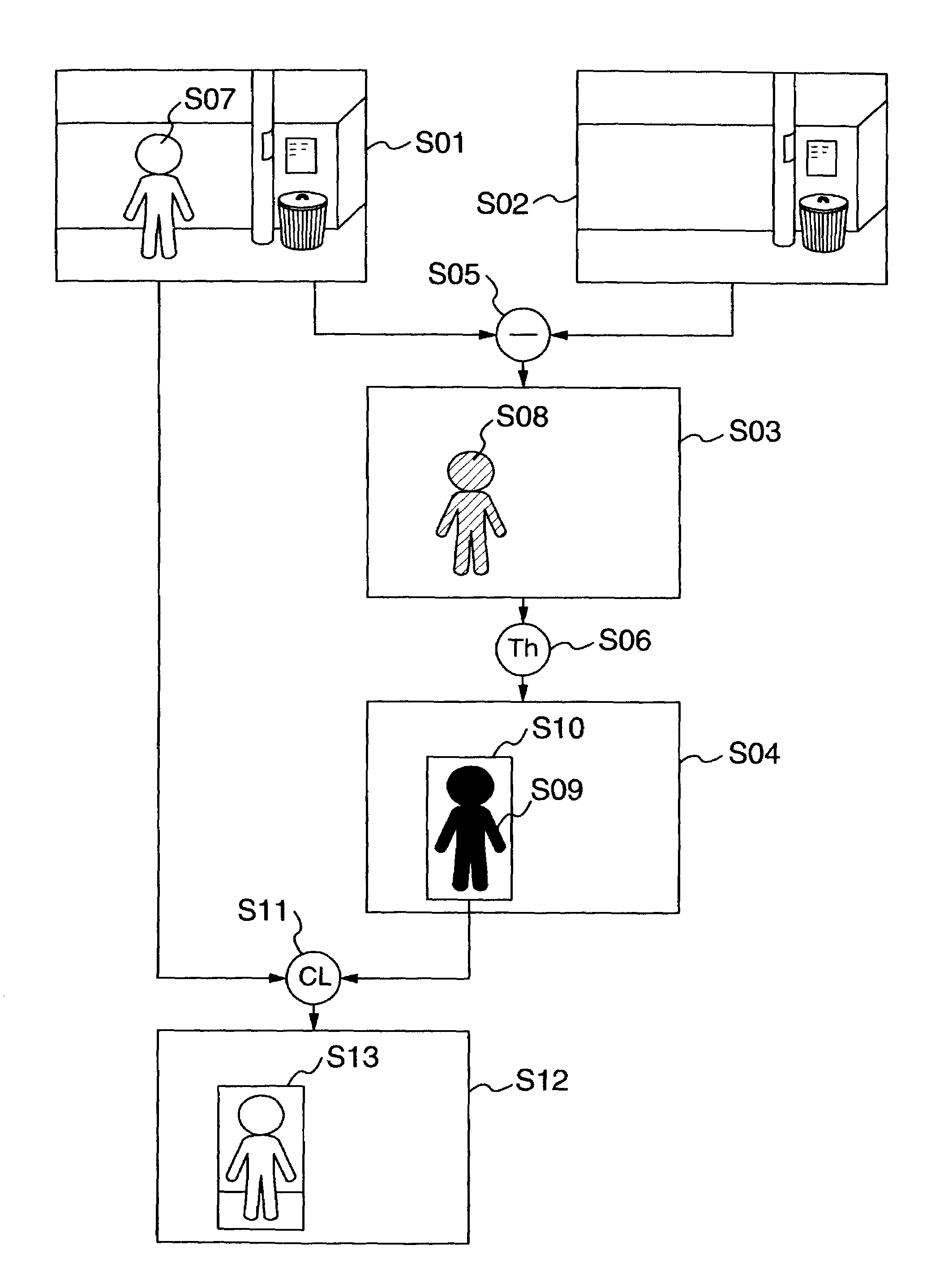 Object tracking method and apparatus using template matching