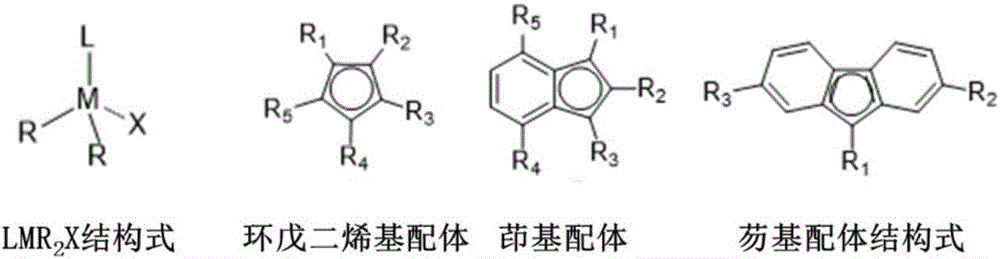 Rare-earth catalyst of nitrogen-containing heterocyclic carbene ligand and olefin polymerization catalyzing method of rare-earth catalyst