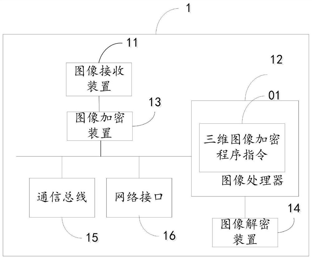 Three-dimensional image encryption method and system based on computer-generated hologram