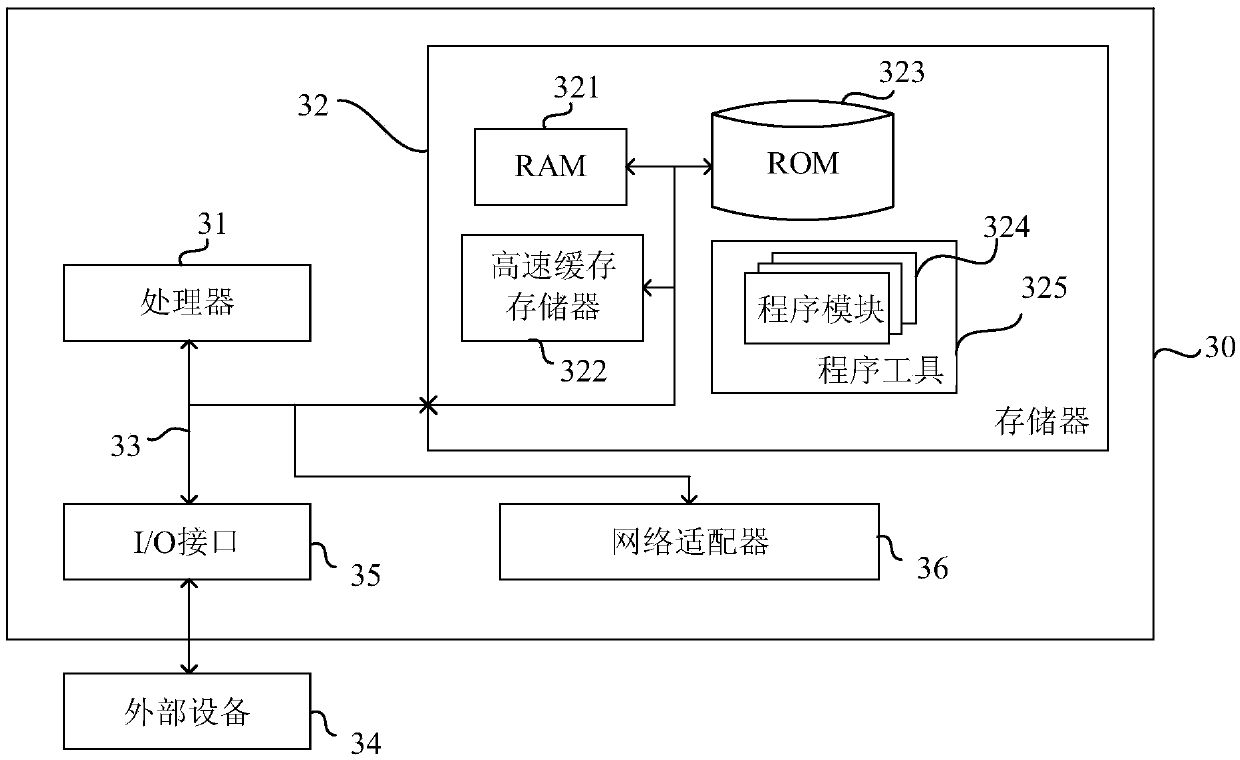 Scheduling task parallel execution method, system and device and storage medium