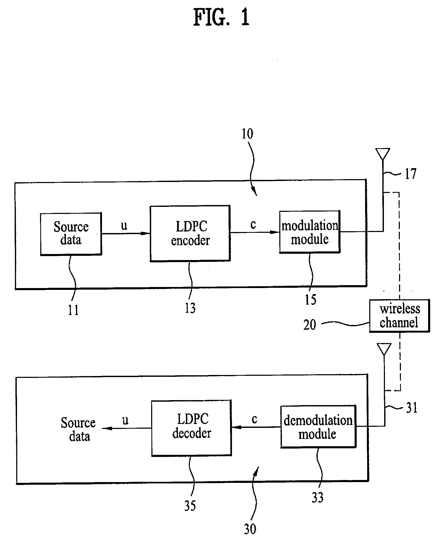 Method and apparatus of encoding and decoding data using low density parity check code in a wireless communication system