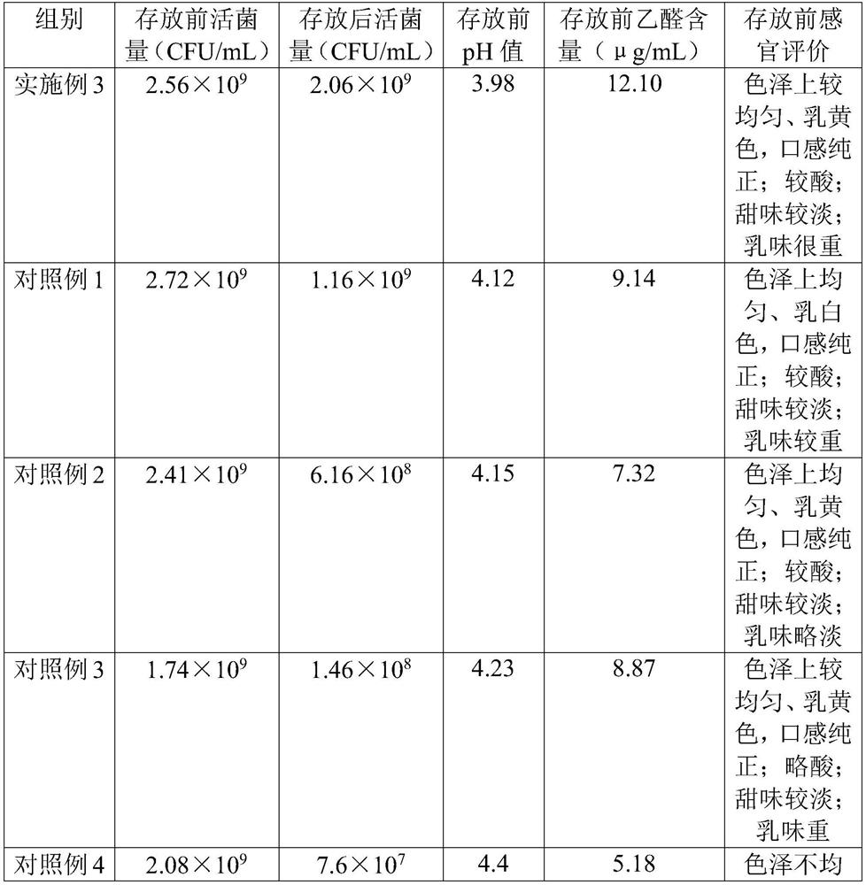 Complex microbial inoculant for camel milk fermentation as well as preparation method and application thereof