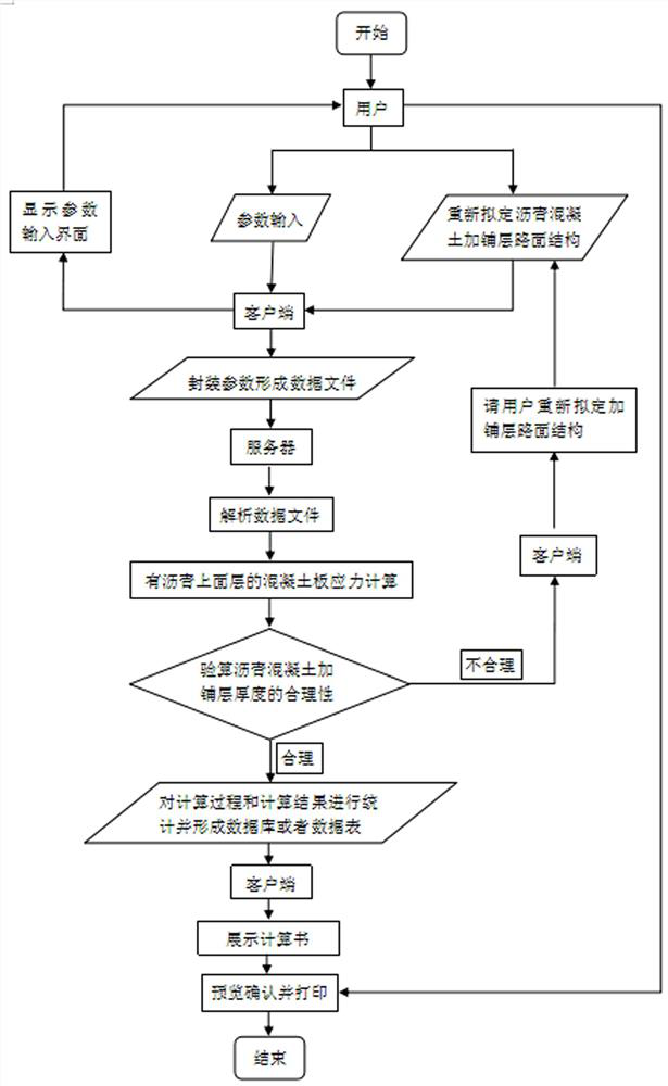 System for confirming thickness of asphalt concrete additionally laid on cement concrete pavement