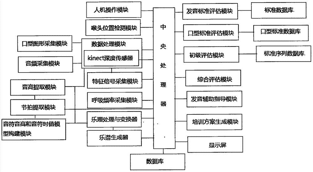 Vocal music learning electronic auxiliary pronunciation system