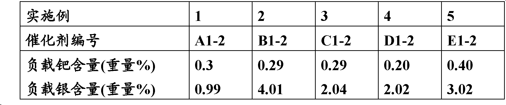 Pd-Ag/Al2O3-TiO2 catalyst for selective hydrogenation of cracked gasoline or its fractions, and preparation method thereof