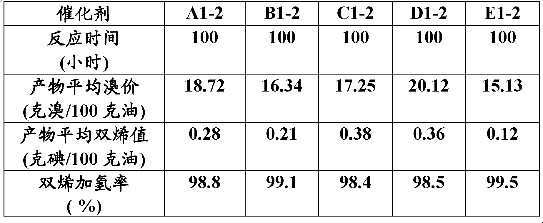 Pd-Ag/Al2O3-TiO2 catalyst for selective hydrogenation of cracked gasoline or its fractions, and preparation method thereof