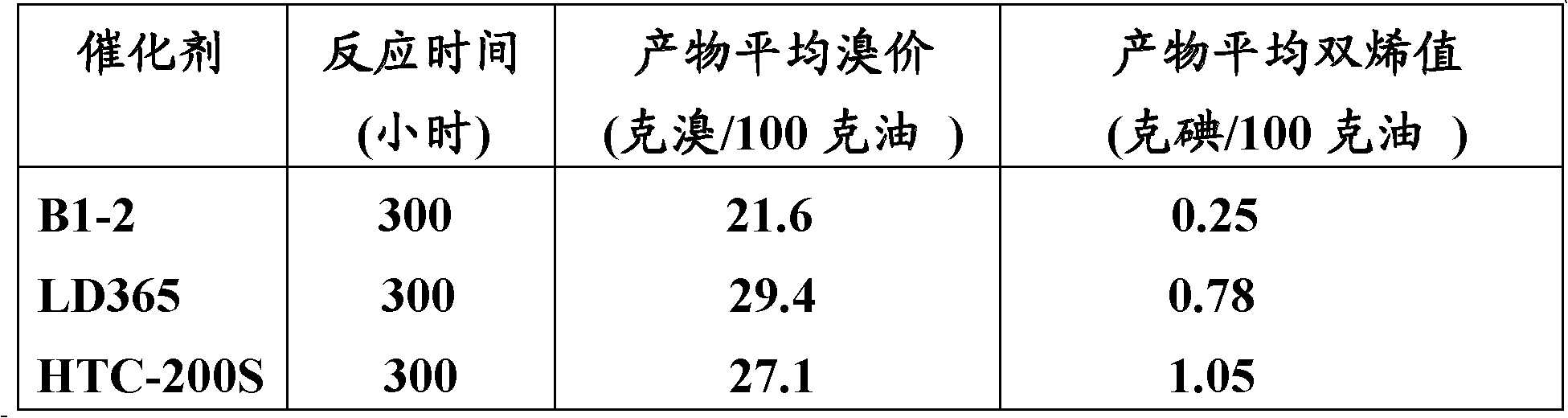 Pd-Ag/Al2O3-TiO2 catalyst for selective hydrogenation of cracked gasoline or its fractions, and preparation method thereof