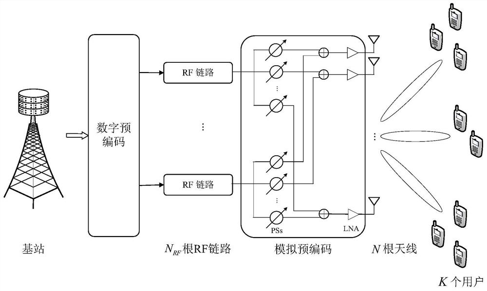 Method and system for resource allocation of millimeter wave large-scale mimo-noma system