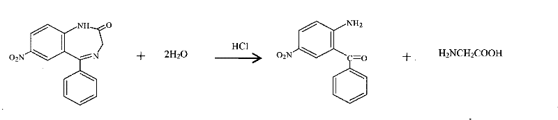 Fast detection method of nitrazepam doped in medicine and health care food