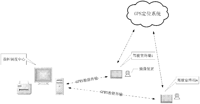 Agricultural machine operation commanding and dispatching and monitoring system