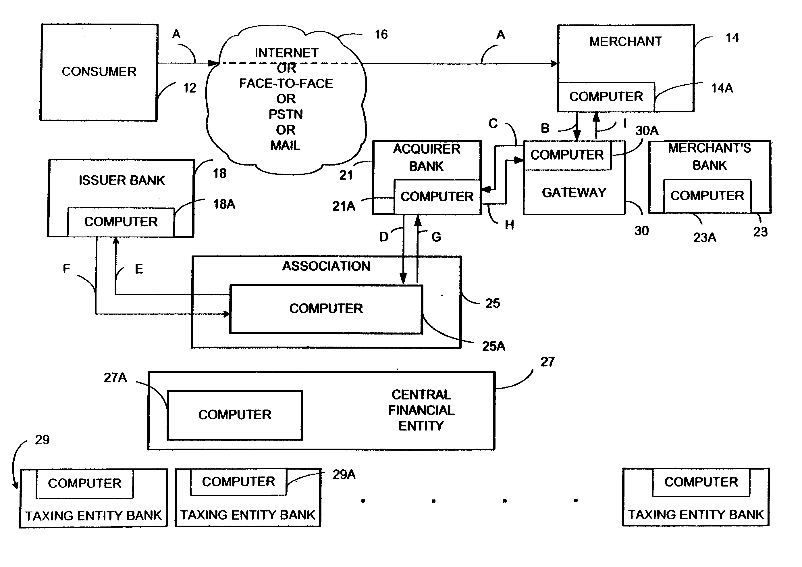 System for and method of rapid collection of income taxes