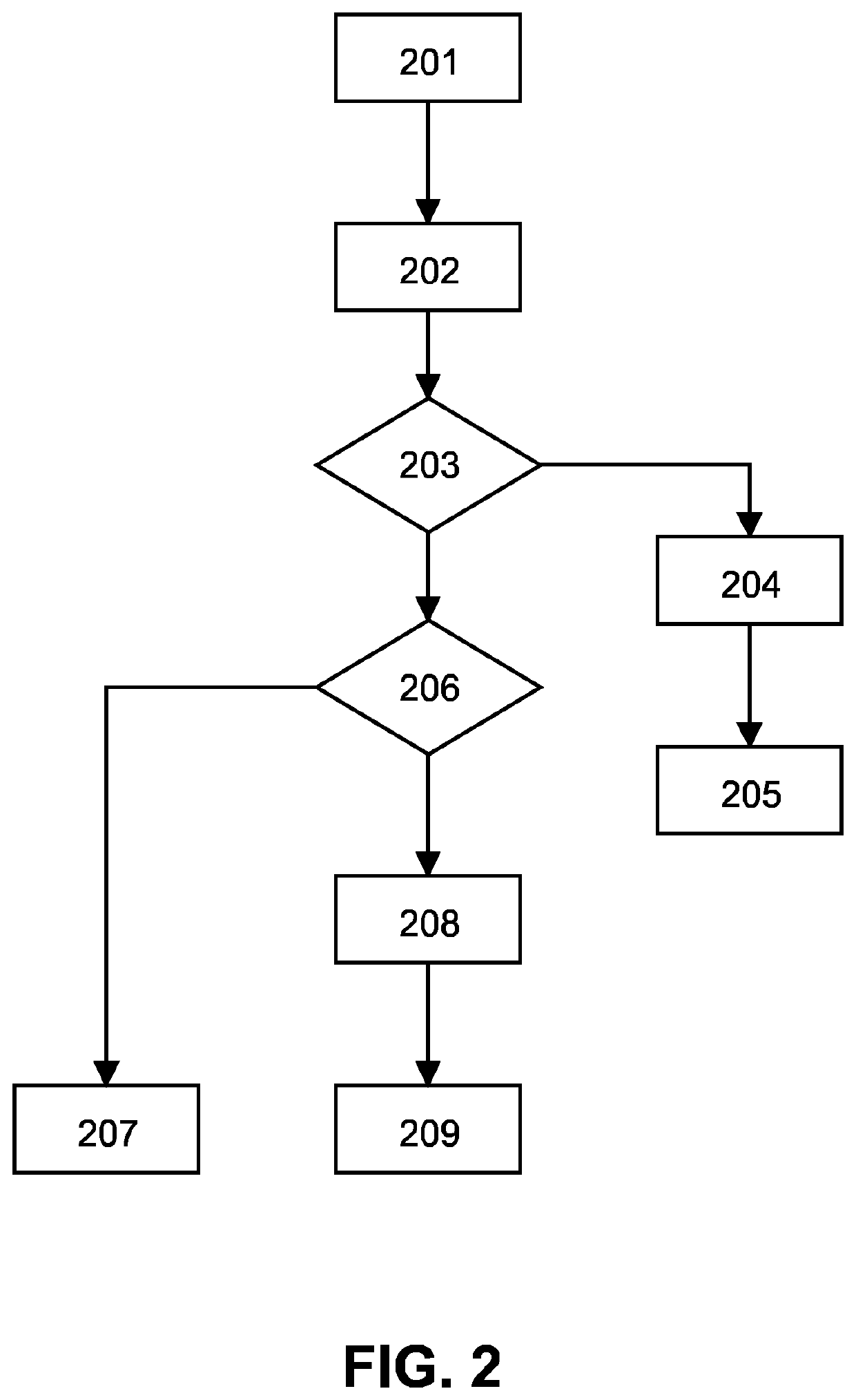 Rapid resumption of a power supply via a data link after power outage