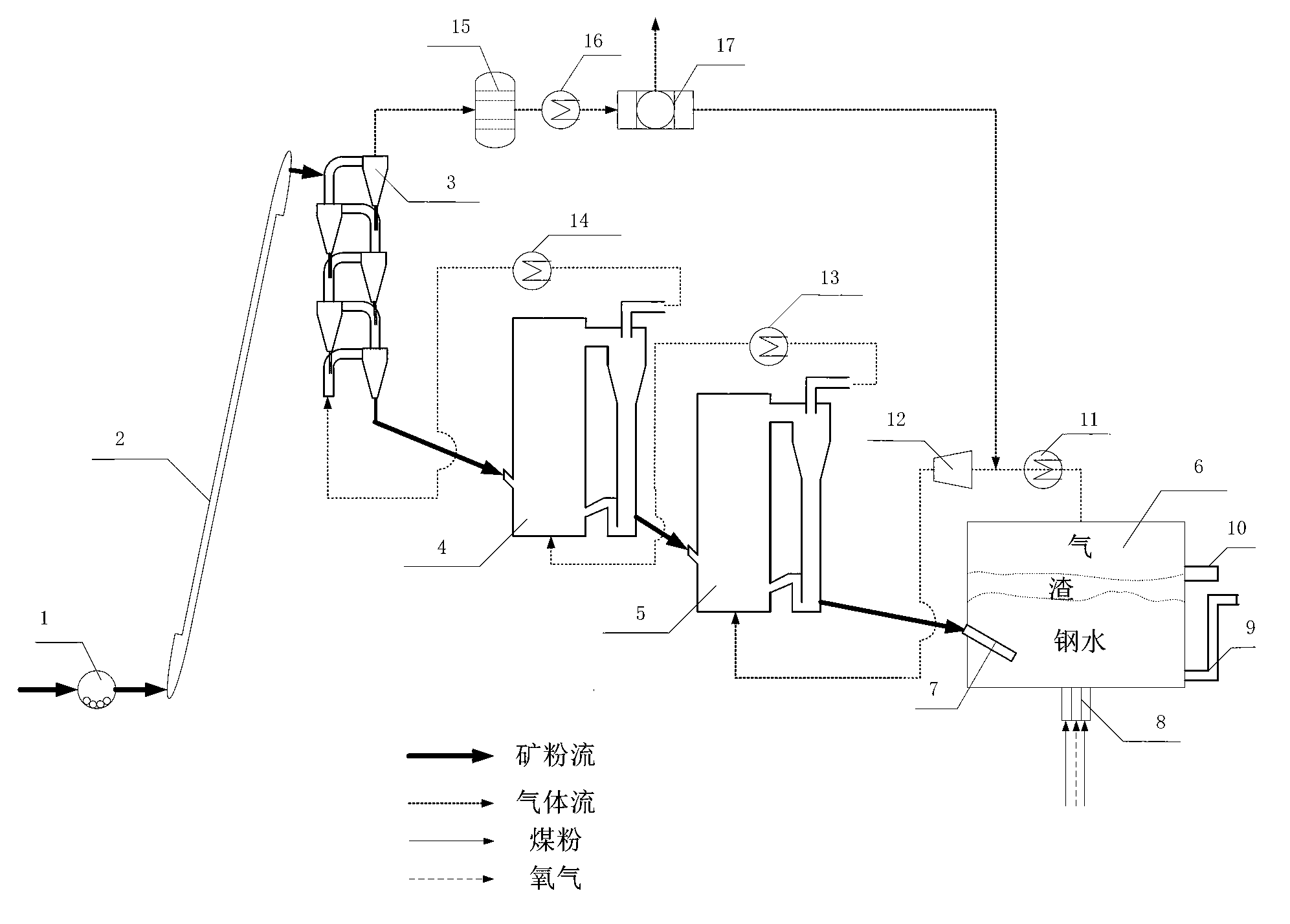 Equipment for directly making steel by using fine ore and coal oxygen