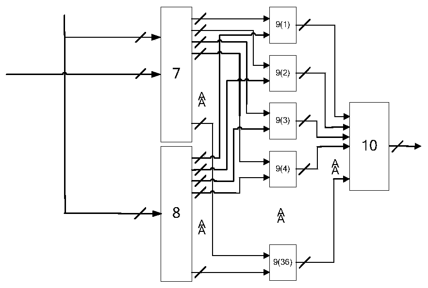 A receive-side scaling circuit for dynamic group management of multi-core processors