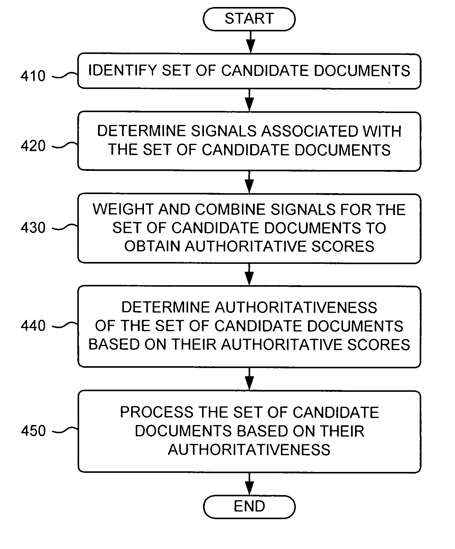 Authoritative document identification