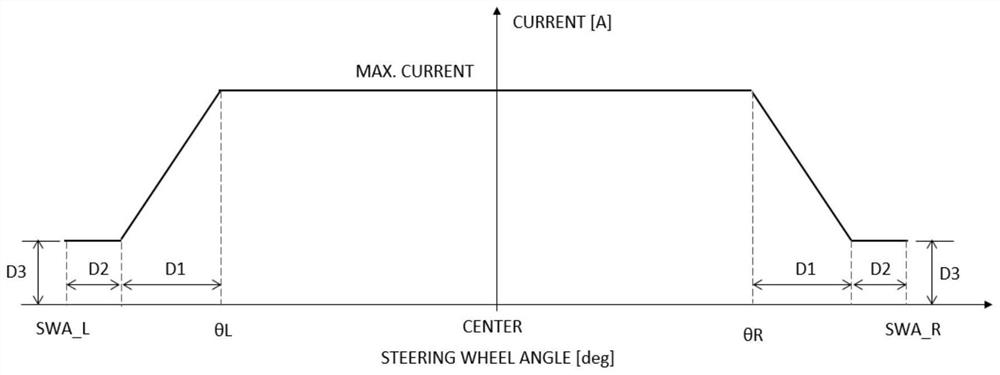 Steering gear rack tail end protection control method and device, terminal and storage medium