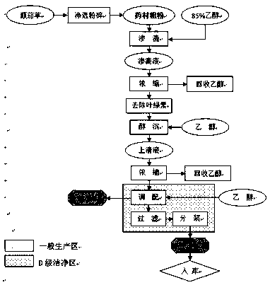 Production process of extractum belladonnae liquidum