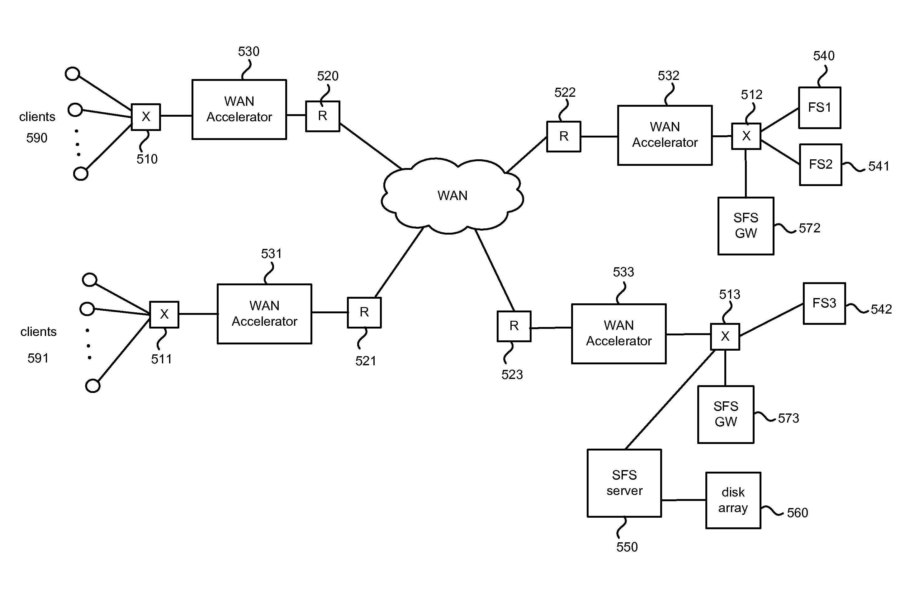 Hybrid segment-oriented file server and wan accelerator