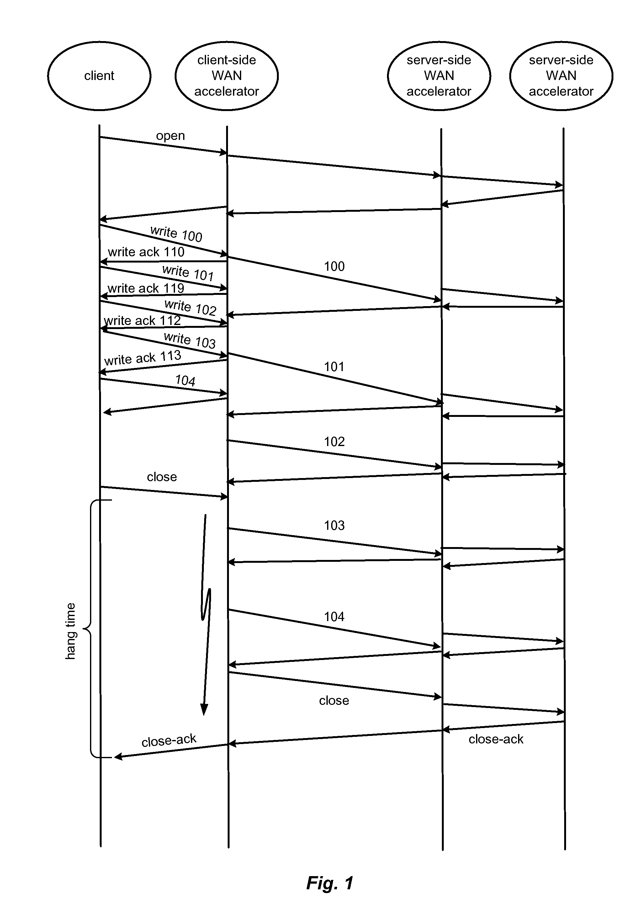 Hybrid segment-oriented file server and wan accelerator