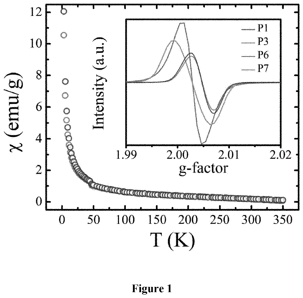 Open-Shell Conjugated Polymer Conductors, Composites, and Compositions