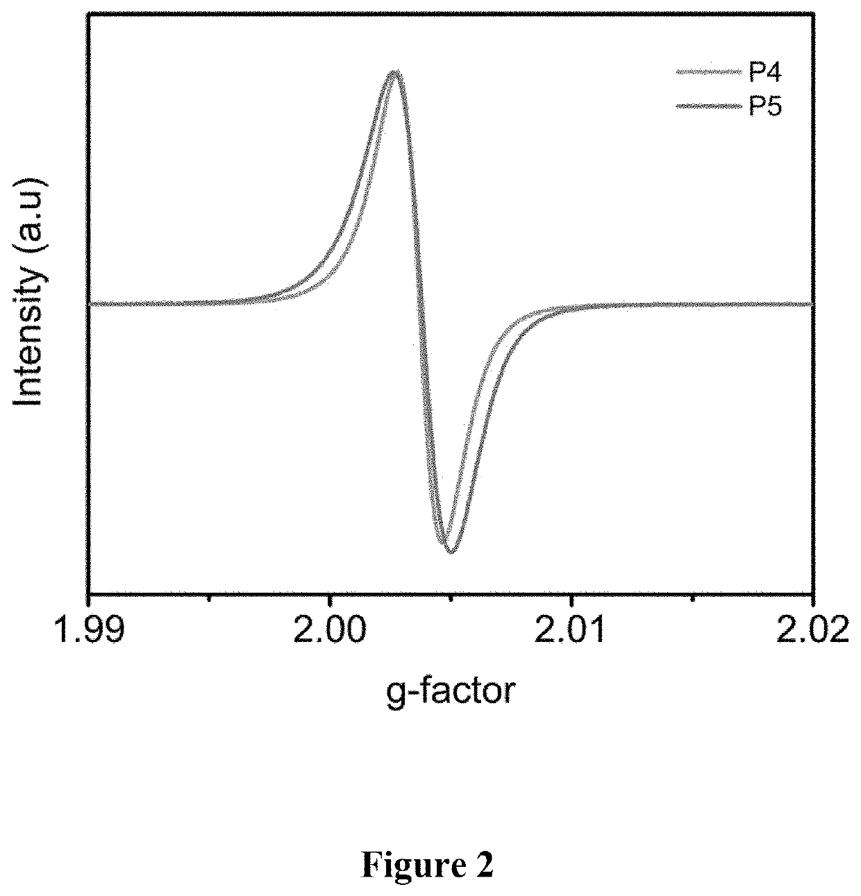 Open-Shell Conjugated Polymer Conductors, Composites, and Compositions