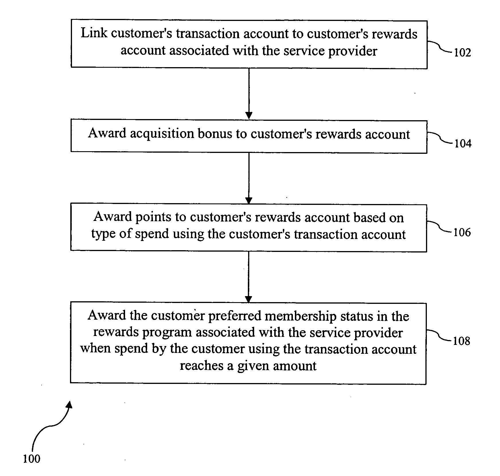 Method, system, and computer program product for rewarding customer loyalty