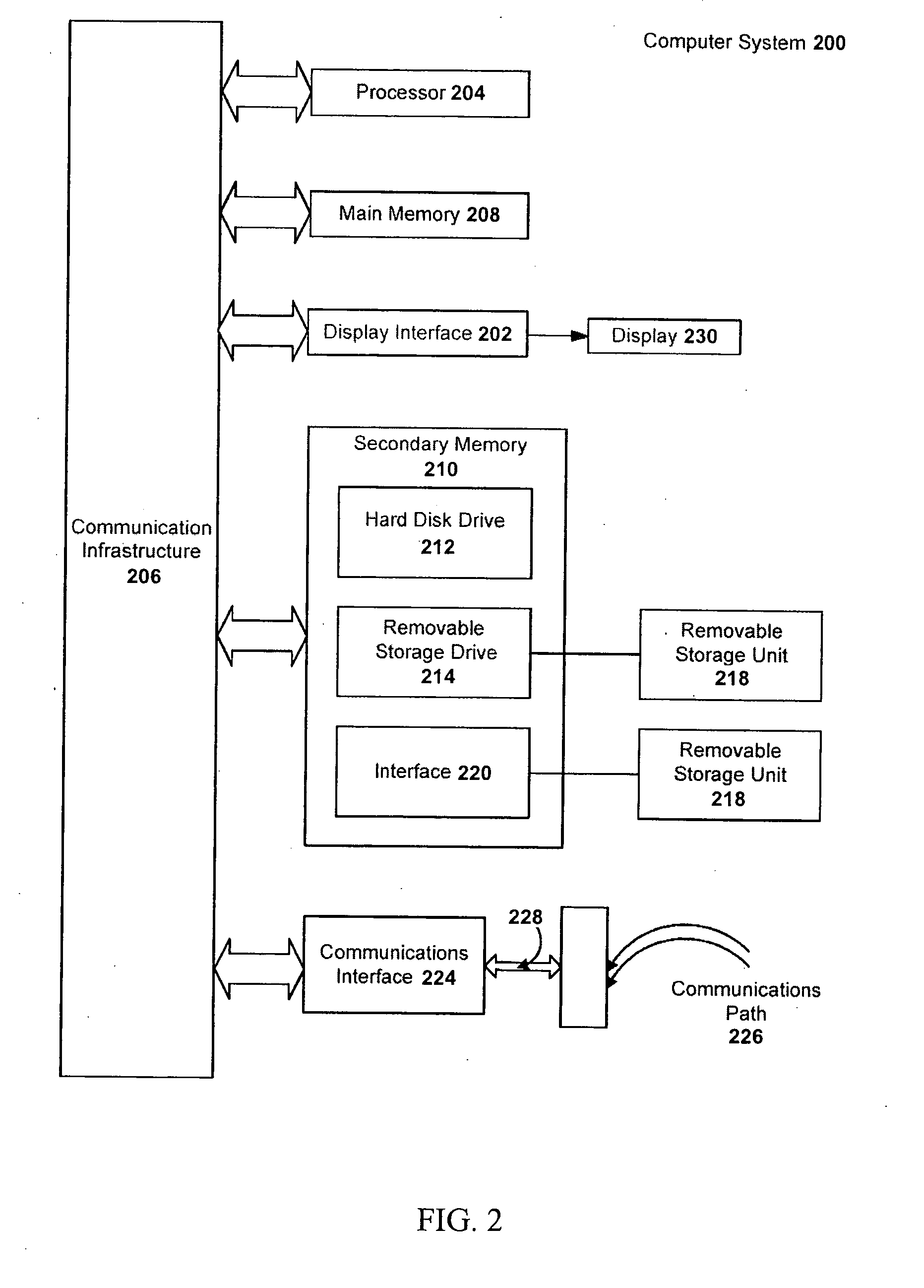 Method, system, and computer program product for rewarding customer loyalty