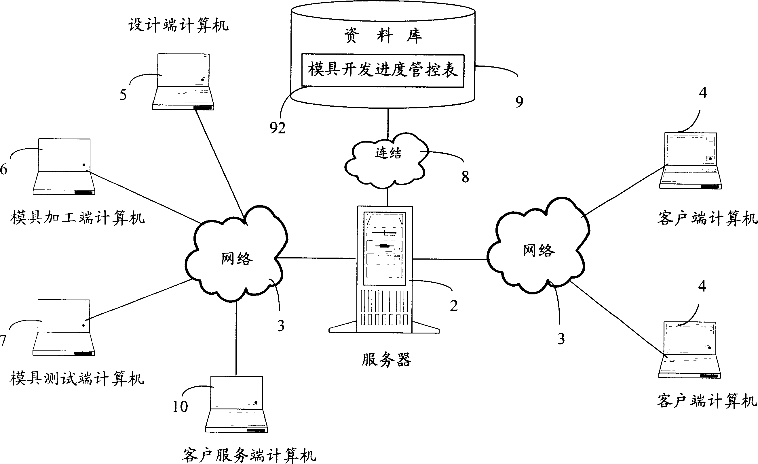 Die developing management system and method