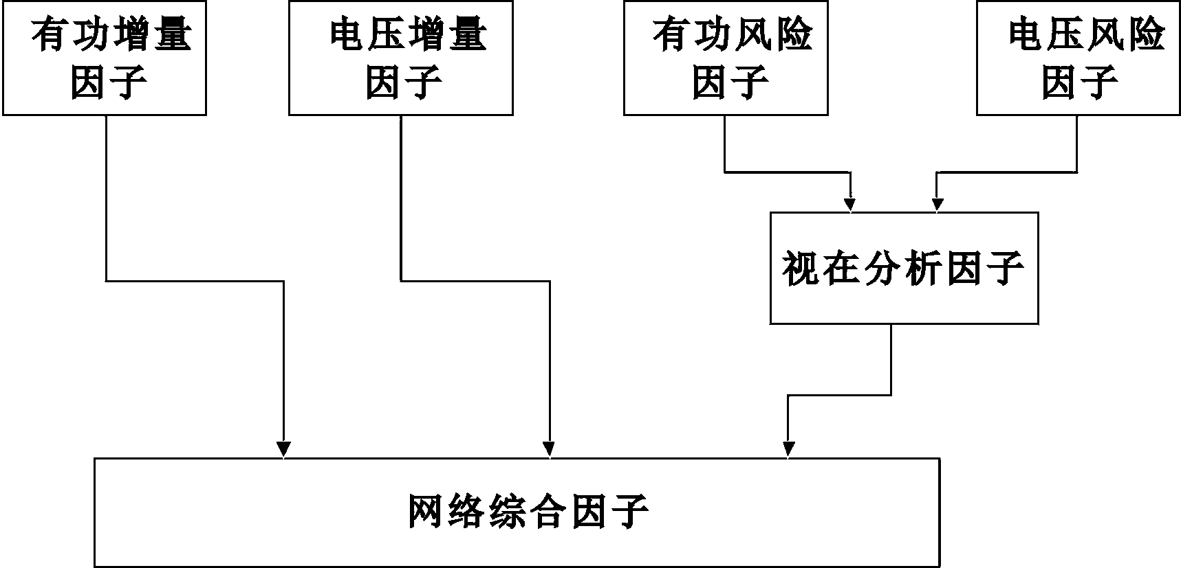 Electric power system risk assessment method based on deterministic analysis