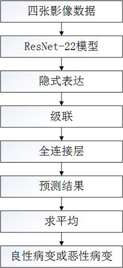 Mammary gland molybdenum target AI auxiliary screening method