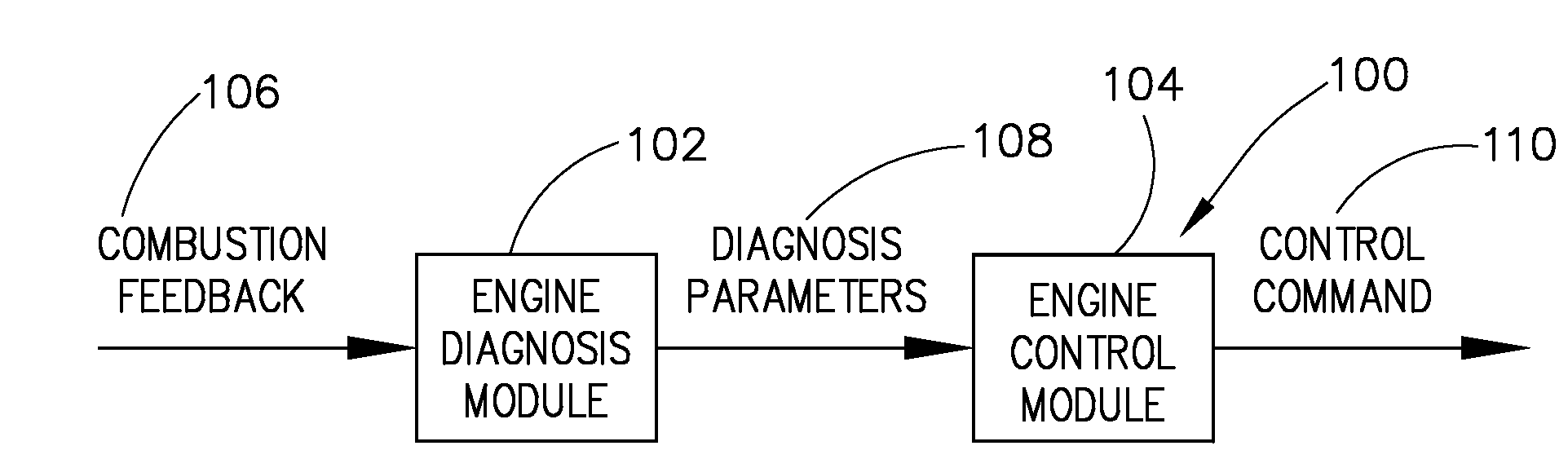 Method and system for closed loop combustion control of a lean-burn reciprocating engine using ionization detection