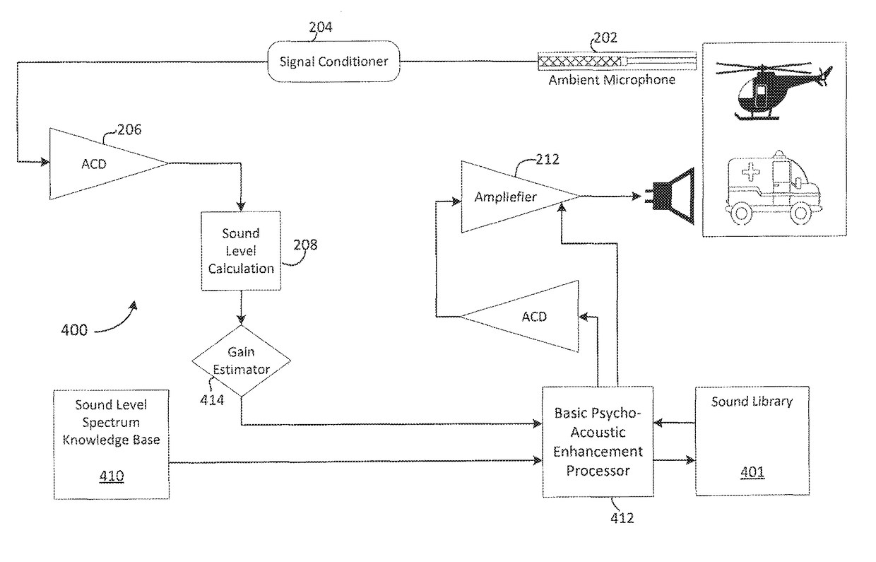 Variable sound system for medical devices