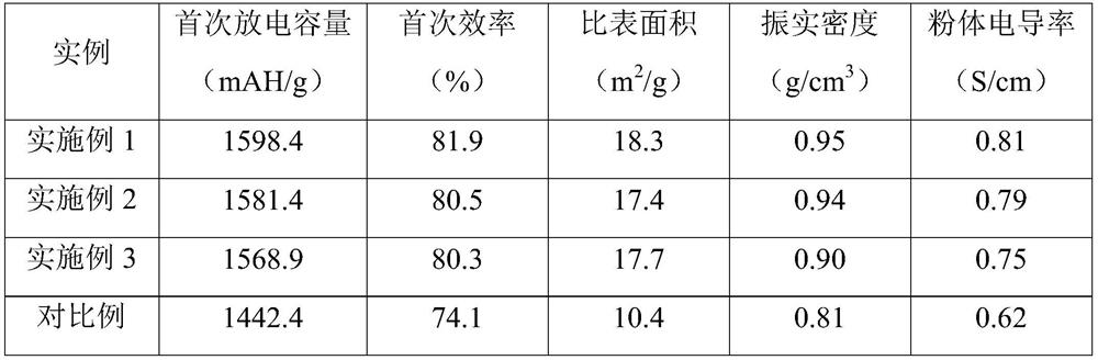 Sulfur-doped pre-lithiated silicon-carbon composite material and preparation method thereof