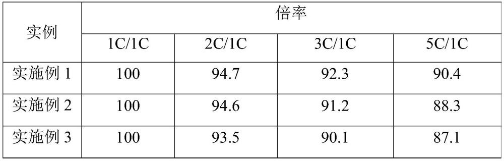 Sulfur-doped pre-lithiated silicon-carbon composite material and preparation method thereof