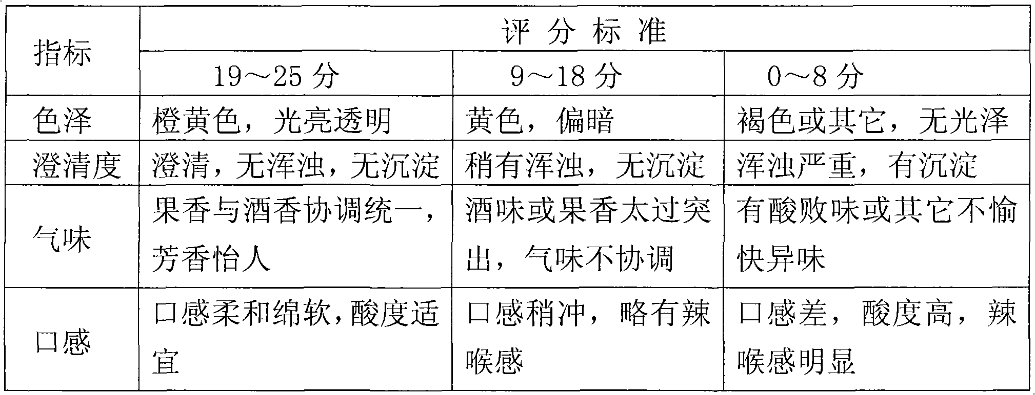 Grapefruit vinegar, preparation method thereof and production method of beverage thereof