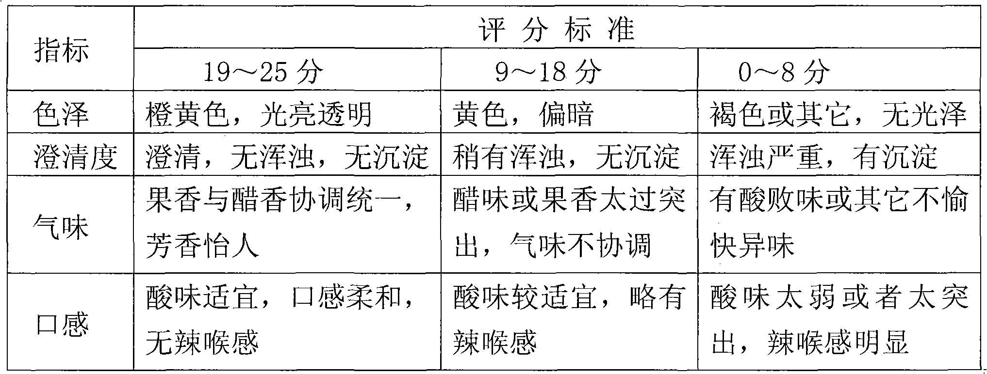 Grapefruit vinegar, preparation method thereof and production method of beverage thereof