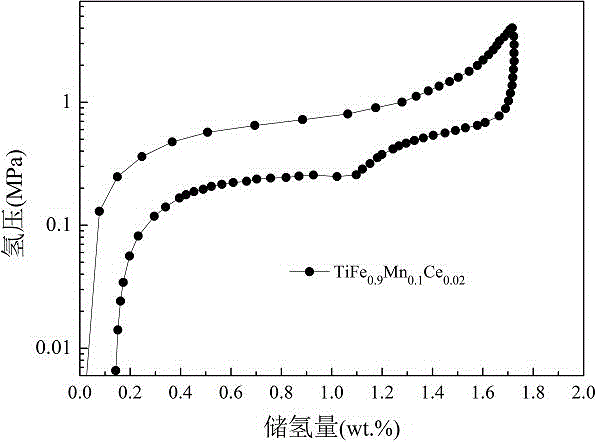 Ferrotitanium-based hydrogen storage alloy