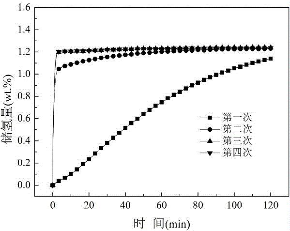 Ferrotitanium-based hydrogen storage alloy